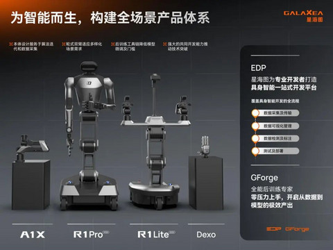 小智一周要闻 | 智元第1万台通用具身机器人下线;星海图再融20亿