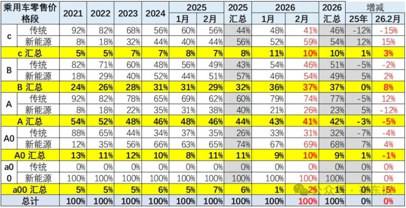 一季度車市下跌17%，請(qǐng)繼續(xù)刮骨療毒