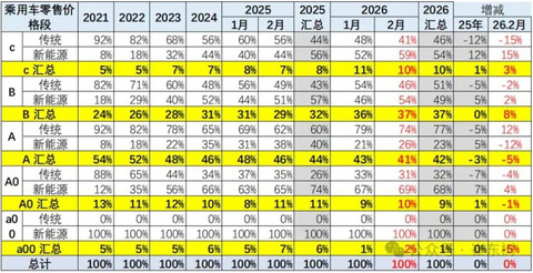 一季度车市下跌17%，请继续刮骨疗毒