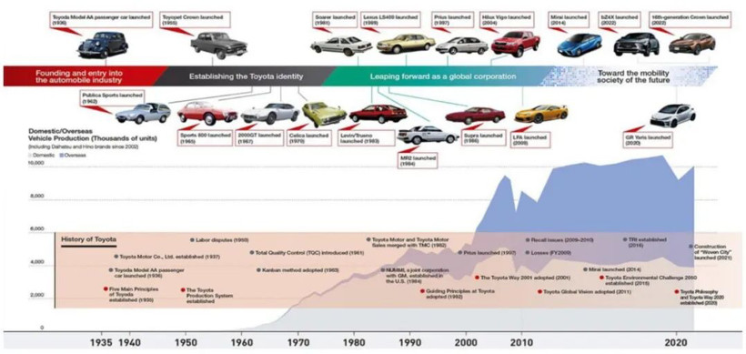 中國汽車出海，能否繞過日系踩過的坑