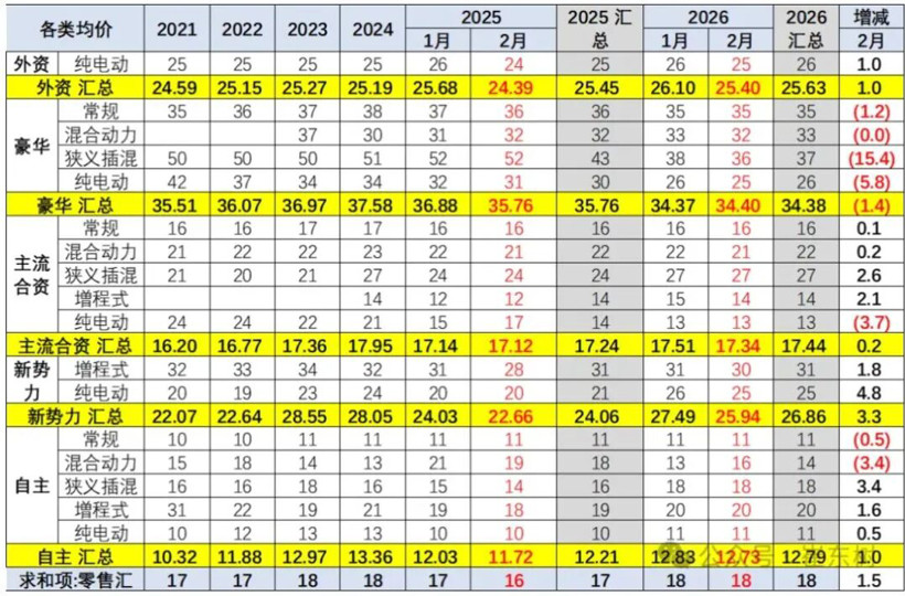 一季度車市下跌17%，請(qǐng)繼續(xù)刮骨療毒