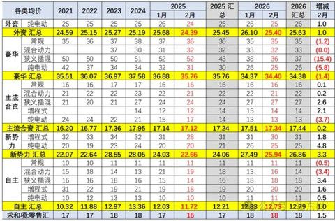 一季度车市下跌17%，请继续刮骨疗毒
