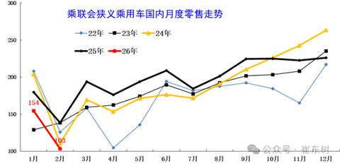 一天发布8款新车，等于没有新车发布
