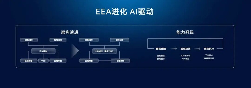 一年研發(fā)投入兩百億？智能車就是這么燒錢