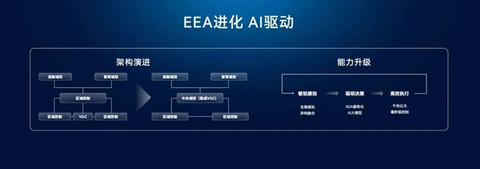 一年研发投入两百亿？智能车就是这么烧钱