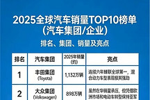 丰田连续六年击败大众，难道燃油车是对的？