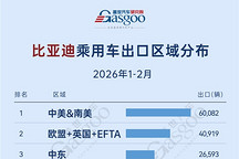 2026年1-2月，中国车企出口新动态：比亚迪拉美领跑，吉利欧洲加速突破丨盖世汽车研究院