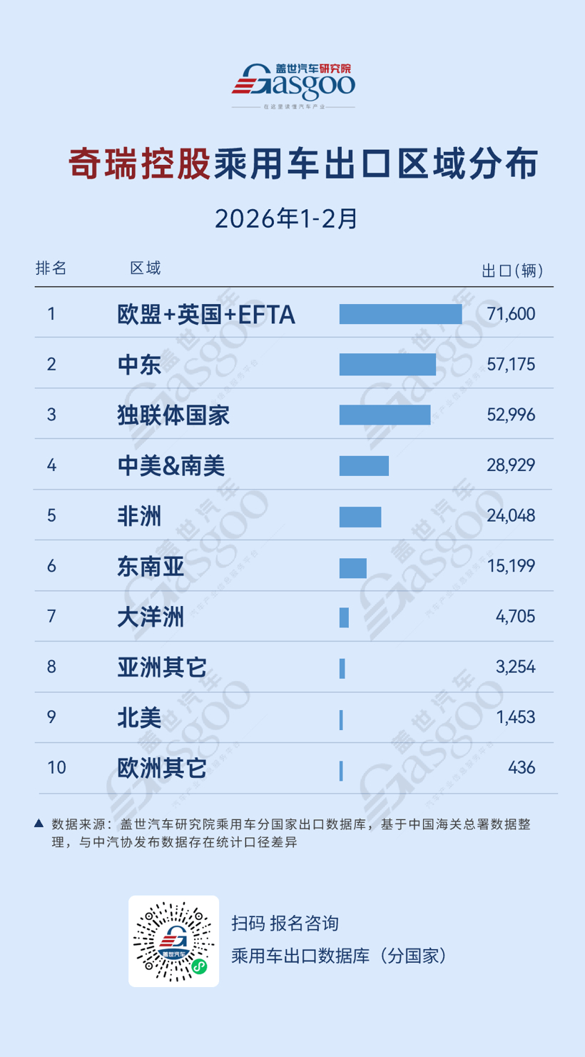 2026年1-2月，中國車企出口新動態(tài)：比亞迪拉美領跑，吉利歐洲加速突破丨蓋世汽車研究院