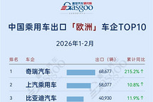 2026年1-2月，中国乘用车出海，谁在领航：欧洲奇瑞领跑，中南美全线高增丨盖世汽车研究院