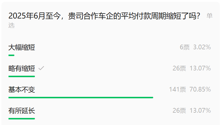 从“站台”到“共生”，整零关系需要一场真改革