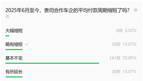 从“站台”到“共生”，整零关系需要一场真改革