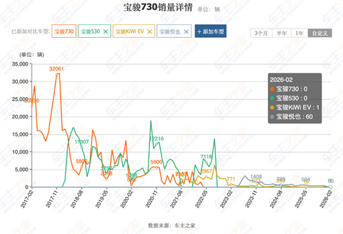 曝华为第三“境”或选择上汽，宝骏将生死交给华为