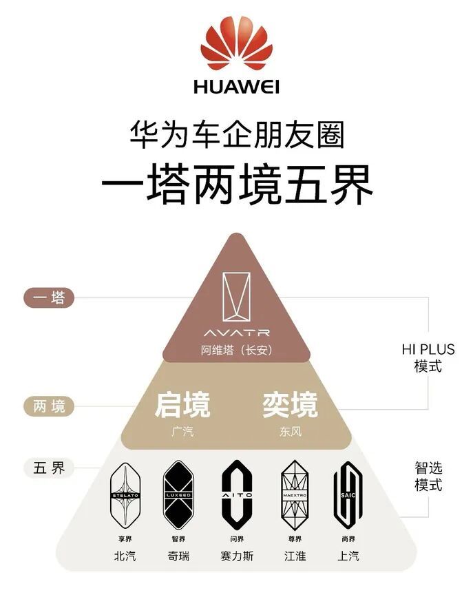 曝華為第三“境”或選擇上汽，寶駿將生死交給華為