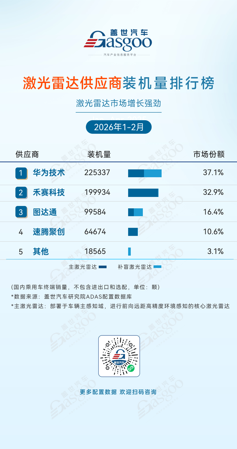 2026年1-2月ADAS供应商装机量排行榜：多赛道协同发力，国产优势扩大丨盖世汽车研究院