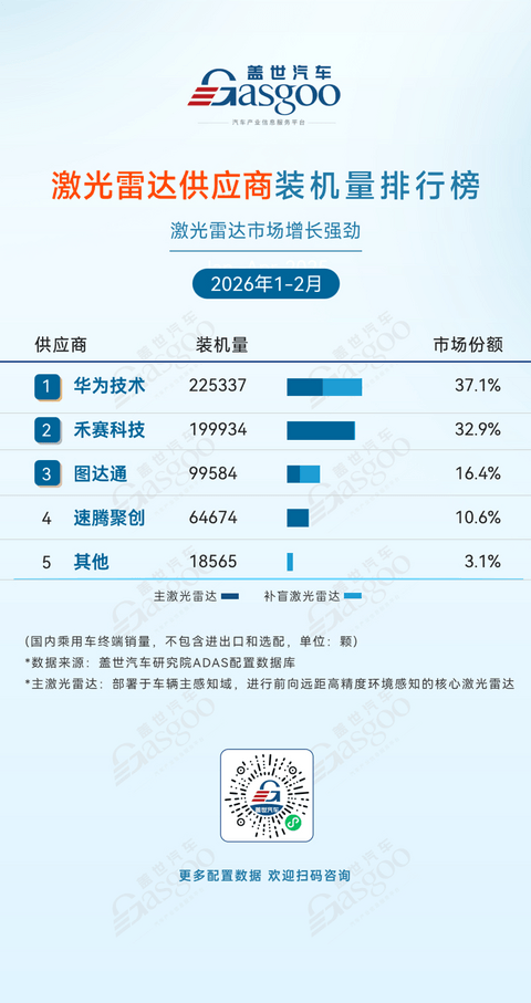 2026年1-2月ADAS供应商装机量排行榜：多赛道协同发力，国产优势扩大丨盖世汽车研究院