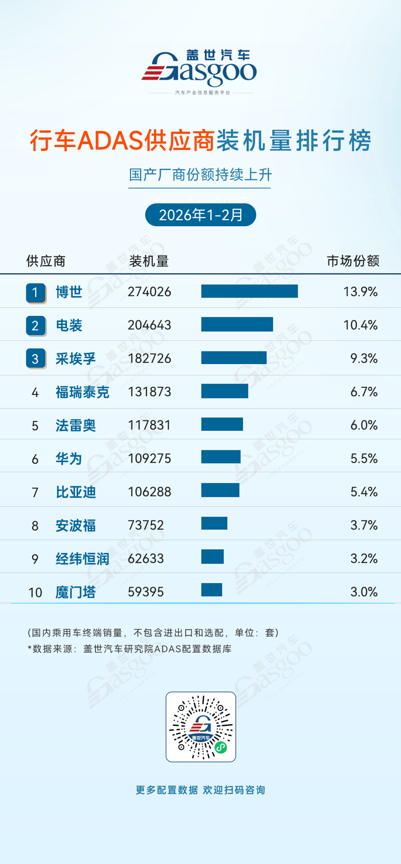 2026年1-2月ADAS供应商装机量排行榜：多赛道协同发力，国产优势扩大丨盖世汽车研究院