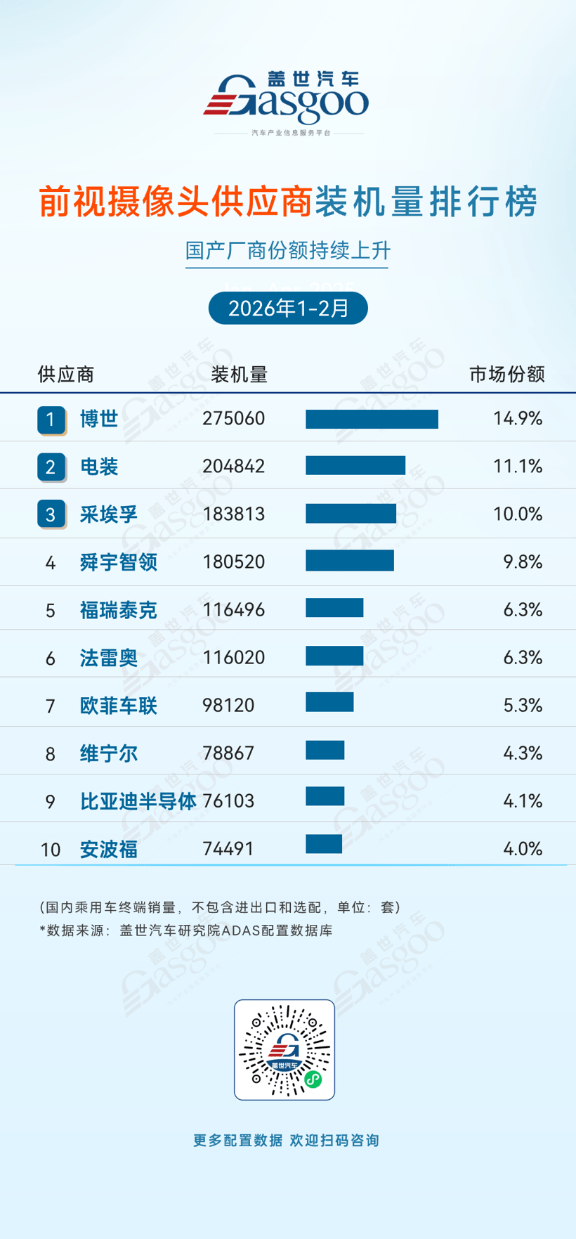 2026年1-2月ADAS供应商装机量排行榜：多赛道协同发力，国产优势扩大丨盖世汽车研究院