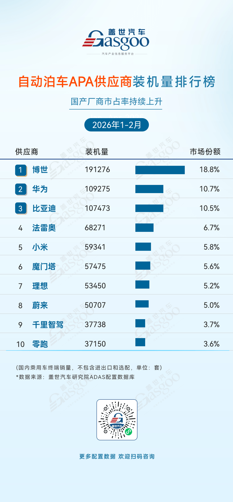 2026年1-2月ADAS供应商装机量排行榜：多赛道协同发力，国产优势扩大丨盖世汽车研究院