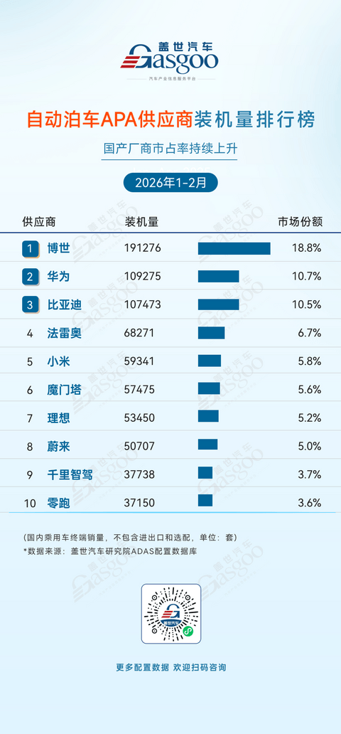 2026年1-2月ADAS供应商装机量排行榜：多赛道协同发力，国产优势扩大丨盖世汽车研究院