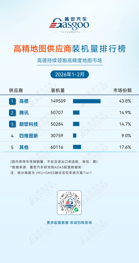 2026年1-2月ADAS供应商装机量排行榜：多赛道协同发力，国产优势扩大丨盖世汽车研究院