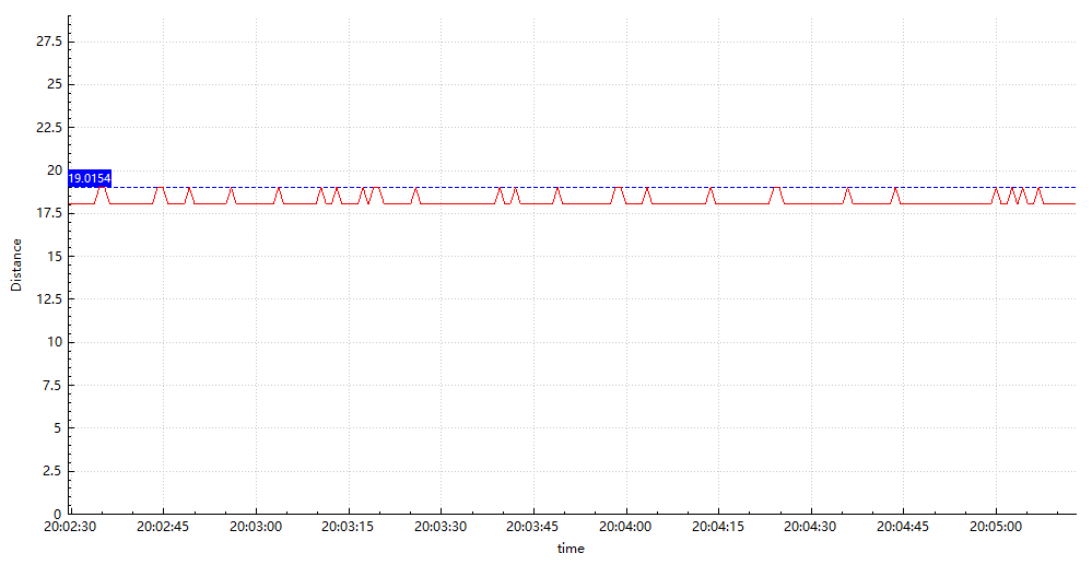 泰矽微車規(guī)級(jí)高壓直驅(qū)超聲波傳感芯片 TCAU33宣布量產(chǎn)