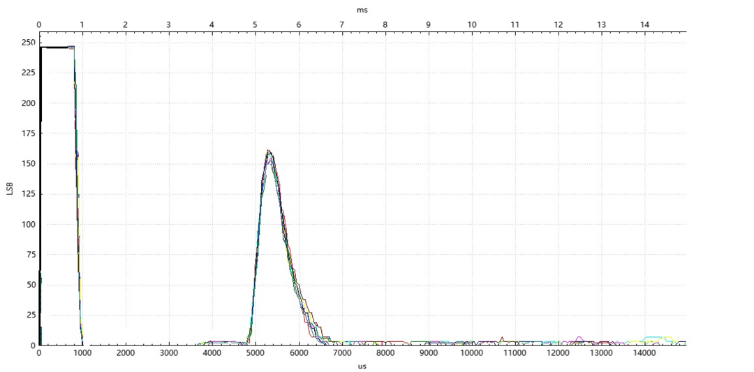 泰矽微車規(guī)級(jí)高壓直驅(qū)超聲波傳感芯片 TCAU33宣布量產(chǎn)