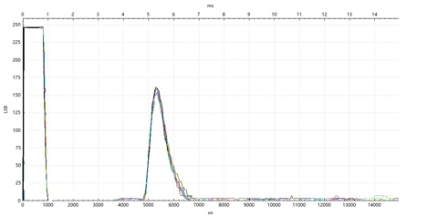泰矽微车规级高压直驱超声波传感芯片 TCAU33宣布量产