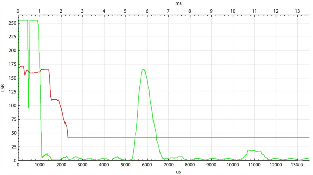 泰矽微車規(guī)級(jí)高壓直驅(qū)超聲波傳感芯片 TCAU33宣布量產(chǎn)