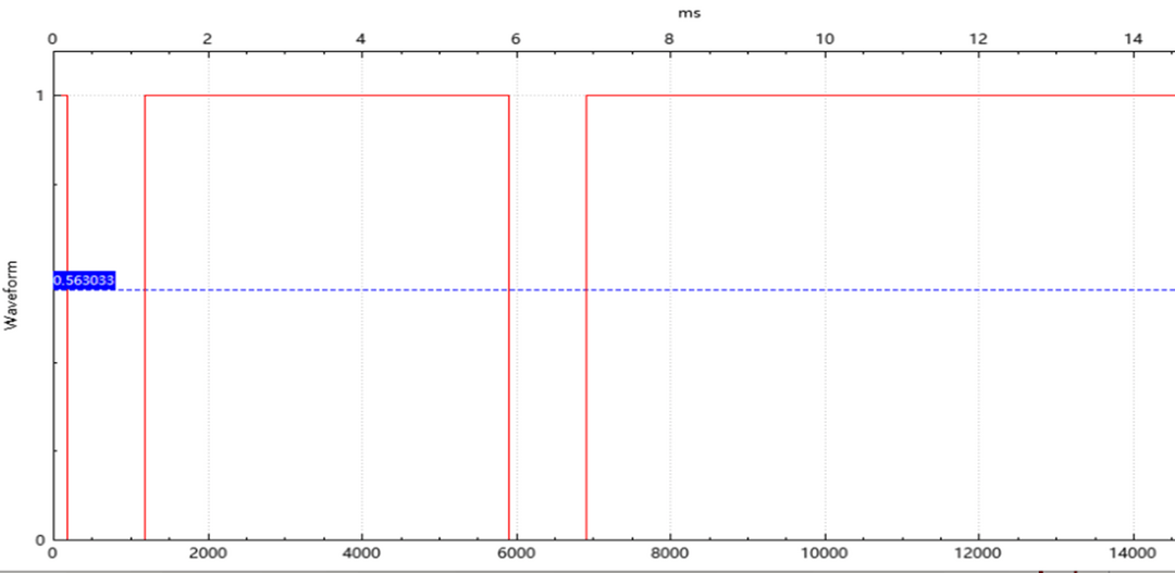 泰矽微車規(guī)級(jí)高壓直驅(qū)超聲波傳感芯片 TCAU33宣布量產(chǎn)