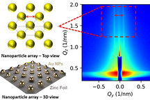 康考迪亚大学发现金涂层 可以解决锌电池寿命短的难题