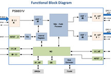谱瑞科技推出DP 2.1a/HBR3多串流传输集线器控制器PS8651V 用于车载信息娱乐系统