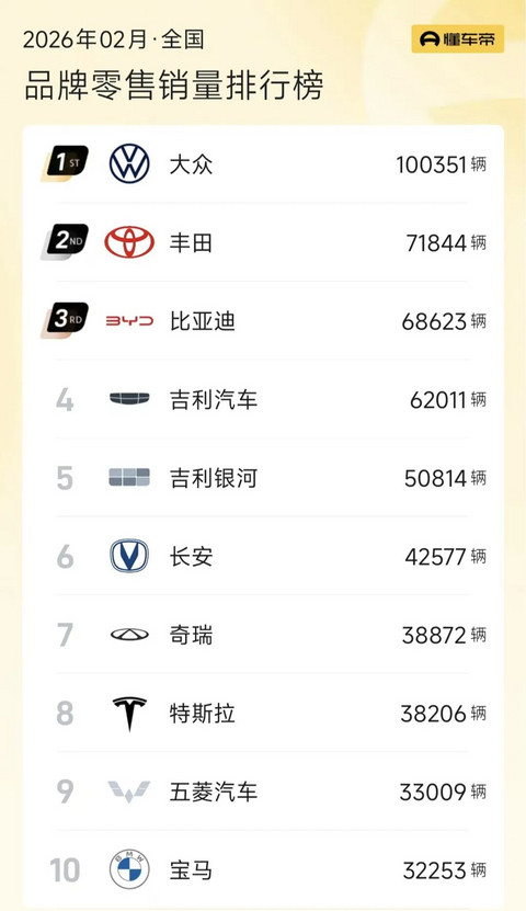 在全球当了六年老二的大众，想在中国争老大