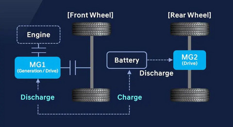 曾经被国产质疑的增程，现在又被老外质疑了？