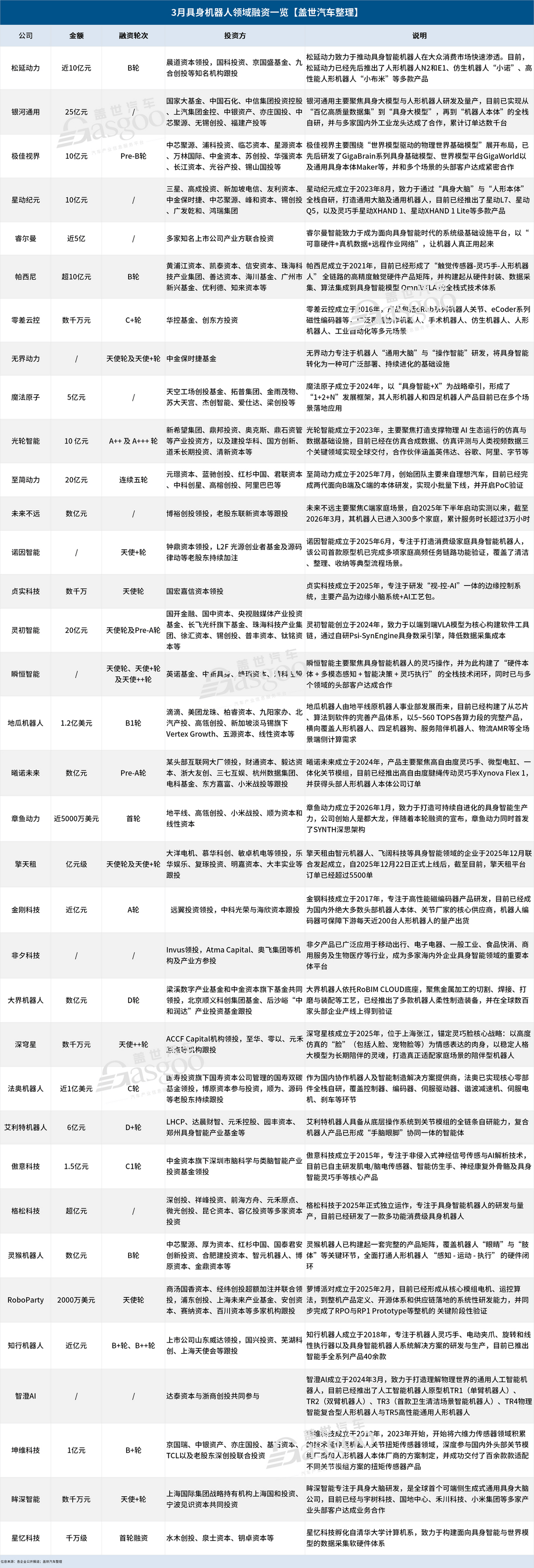 日均“吸金”超3億，具身智能殺瘋了