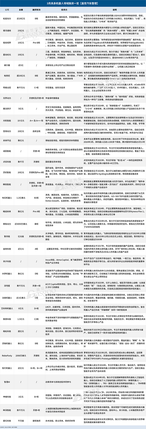 日均“吸金”超3亿，具身智能杀疯了