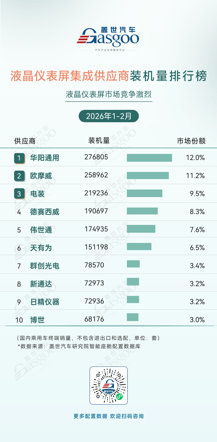 2026年1-2月智能座舱供应商装机量排行榜：国产芯片份额持续提升丨盖世汽车研究院