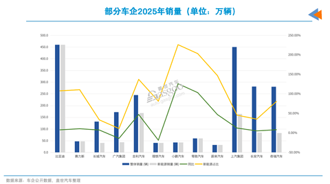 车企2025财报：八成盈利，但增速多放缓