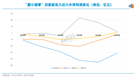 车企2025财报：八成盈利，但增速多放缓