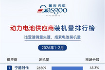 2026年1-2月电气化供应商装机量排行榜：梯队竞争加剧丨盖世汽车研究院