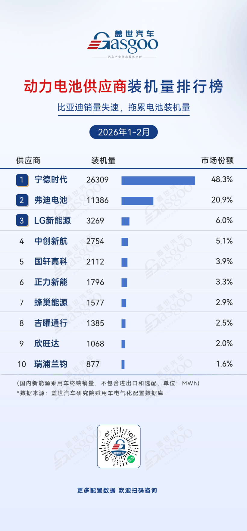 2026年1-2月電氣化供應(yīng)商裝機(jī)量排行榜：梯隊(duì)競(jìng)爭(zhēng)加劇丨蓋世汽車研究院