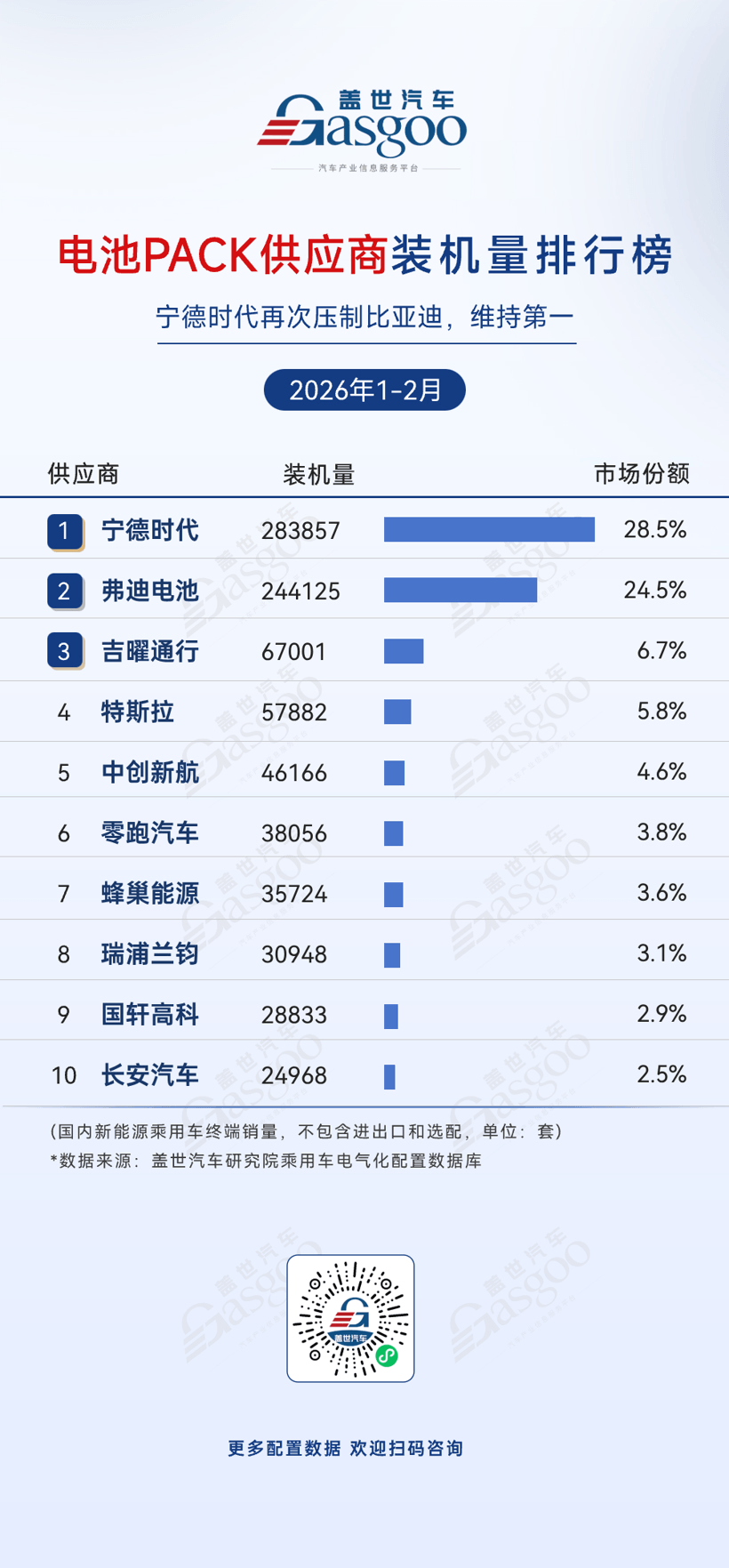 2026年1-2月電氣化供應(yīng)商裝機(jī)量排行榜：梯隊(duì)競(jìng)爭(zhēng)加劇丨蓋世汽車研究院