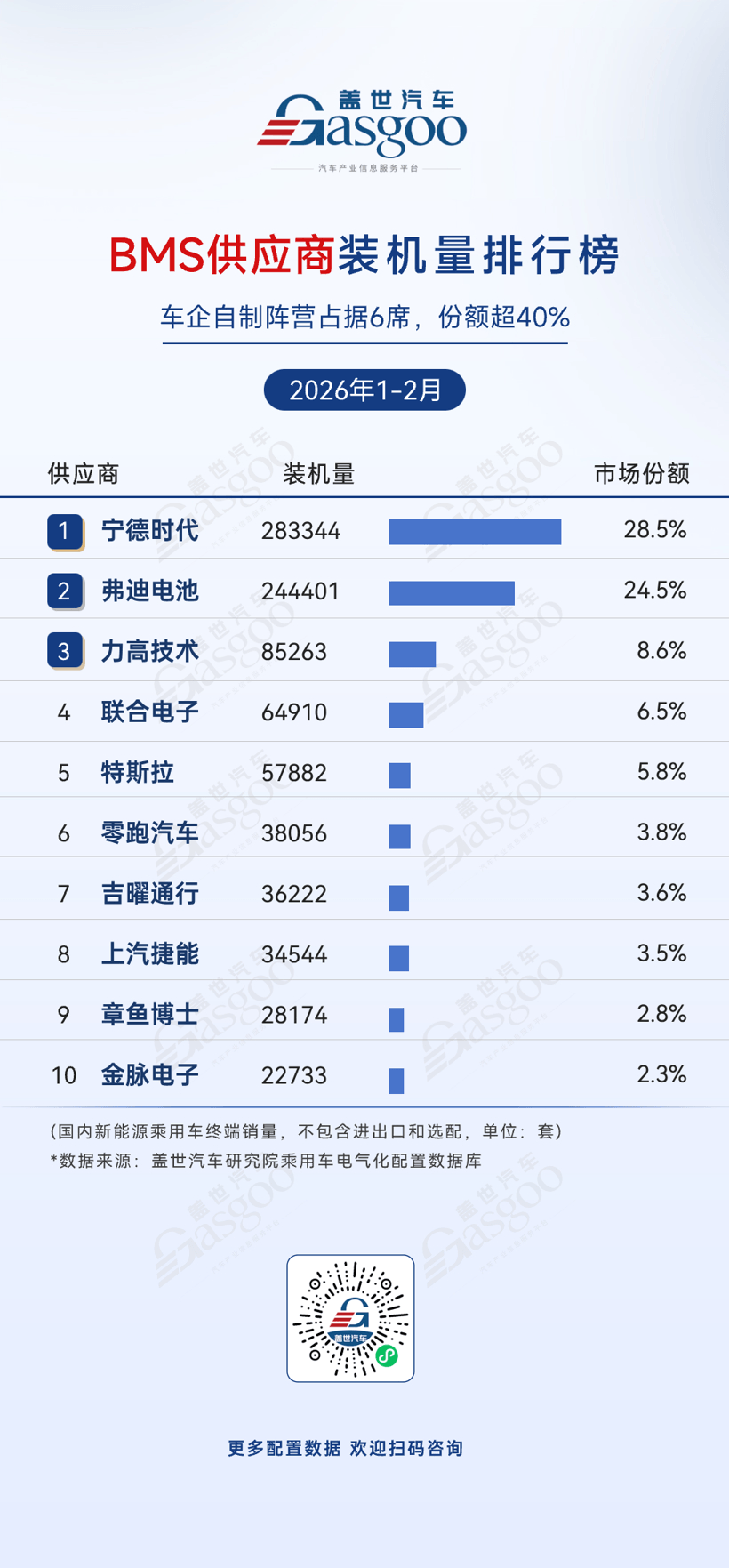 2026年1-2月電氣化供應(yīng)商裝機(jī)量排行榜：梯隊(duì)競(jìng)爭(zhēng)加劇丨蓋世汽車研究院