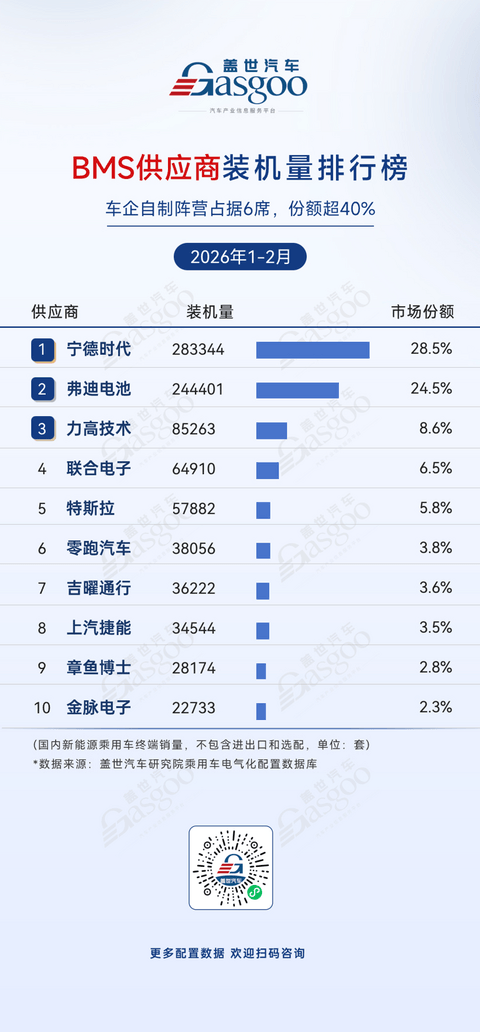 2026年1-2月电气化供应商装机量排行榜：梯队竞争加剧丨盖世汽车研究院