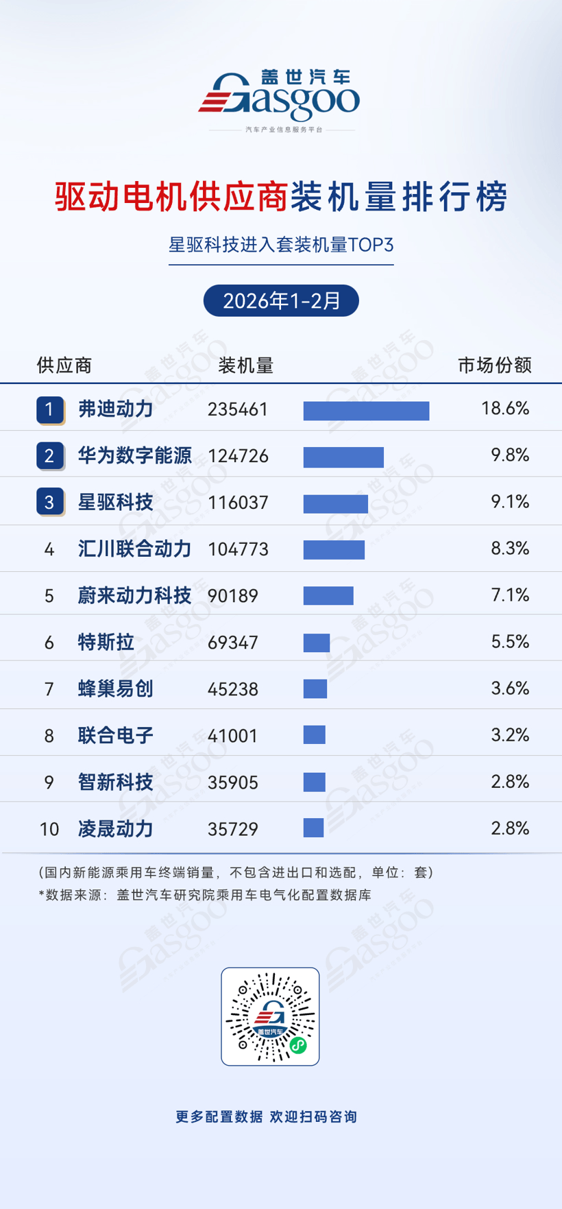 2026年1-2月電氣化供應(yīng)商裝機(jī)量排行榜：梯隊(duì)競(jìng)爭(zhēng)加劇丨蓋世汽車研究院