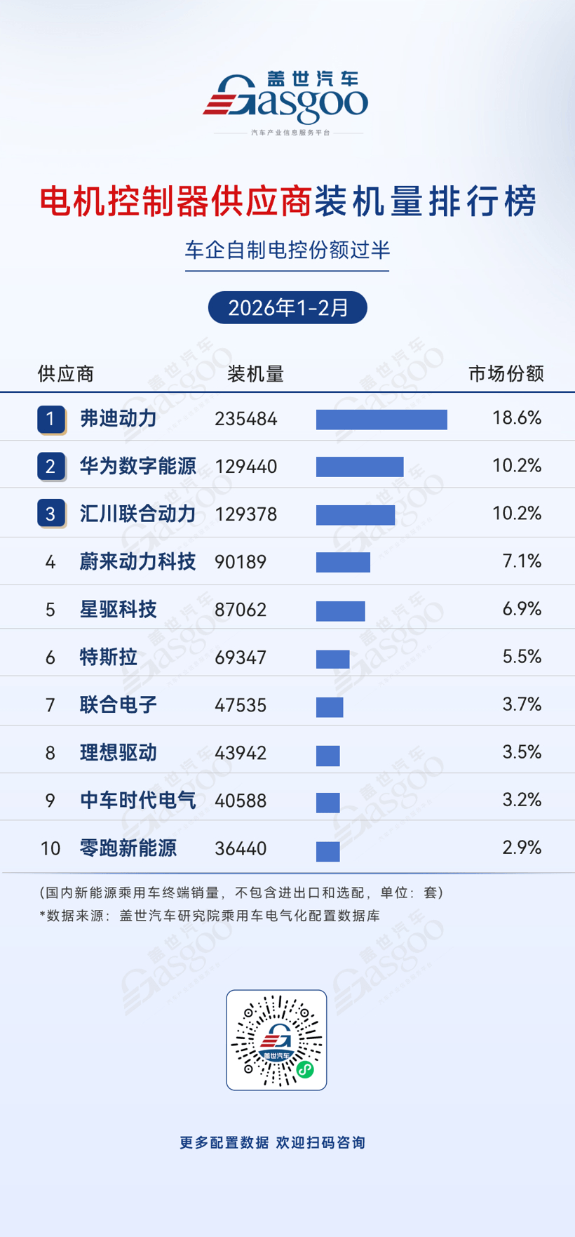 2026年1-2月電氣化供應(yīng)商裝機(jī)量排行榜：梯隊(duì)競(jìng)爭(zhēng)加劇丨蓋世汽車研究院