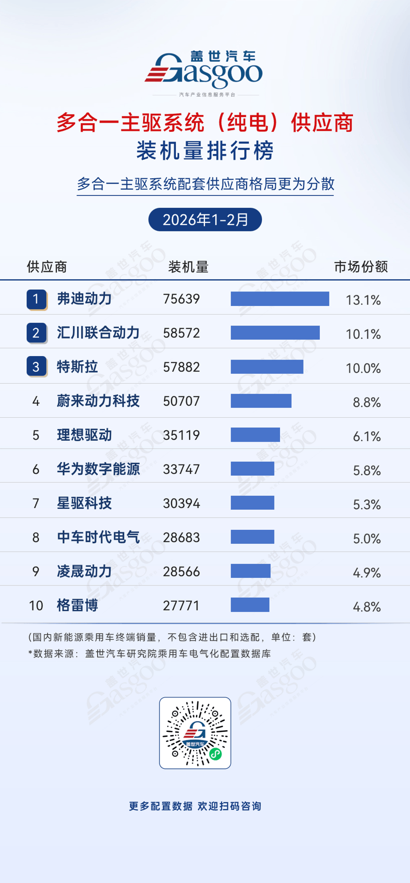 2026年1-2月電氣化供應(yīng)商裝機(jī)量排行榜：梯隊(duì)競(jìng)爭(zhēng)加劇丨蓋世汽車研究院