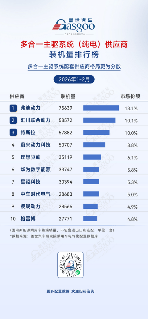 2026年1-2月电气化供应商装机量排行榜：梯队竞争加剧丨盖世汽车研究院