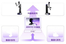 Seeds | 清华00后极客创业，刚融了超亿元，已量产百台具身机器人