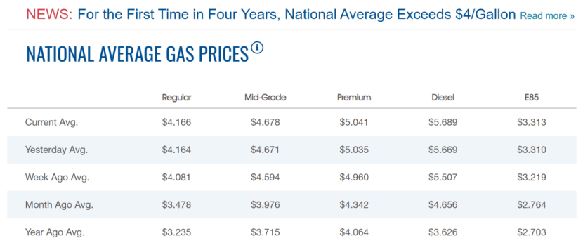 原油價(jià)格下跌，美國(guó)加油費(fèi)卻紋絲不動(dòng)？