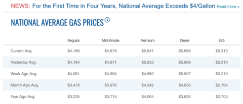 原油价格下跌，美国加油费却纹丝不动？